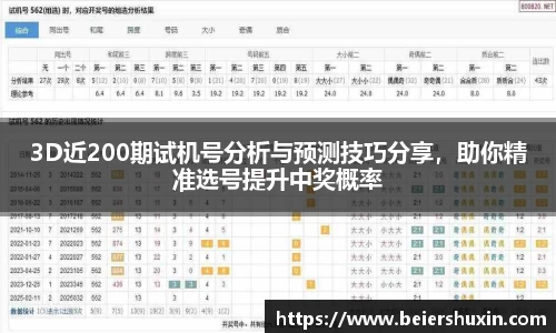 3D近200期试机号分析与预测技巧分享，助你精准选号提升中奖概率
